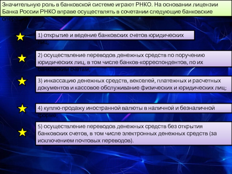 Правила осуществления перевода. Система банковских счетов.