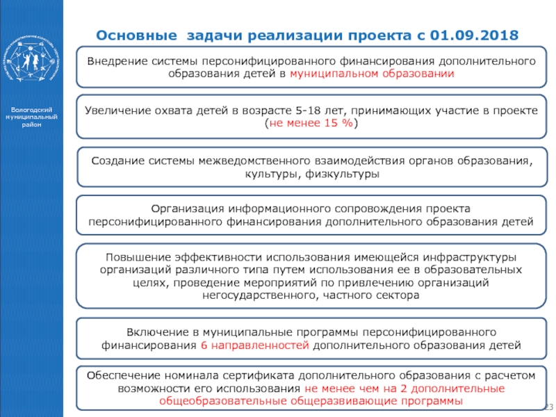 Дорожная карта пф дод