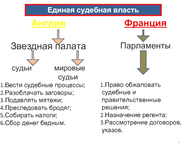 Усиление королевской власти в западной европе