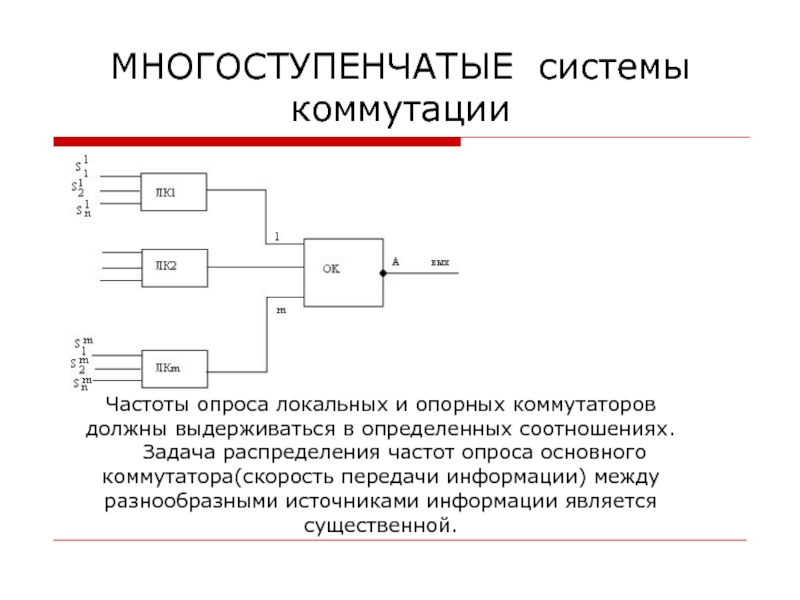 Коммутация это в электротехнике. Системы коммутации. Подсистемы цифровой системы коммутации. Структуры коммутационных систем. Эволюция коммутационных систем.