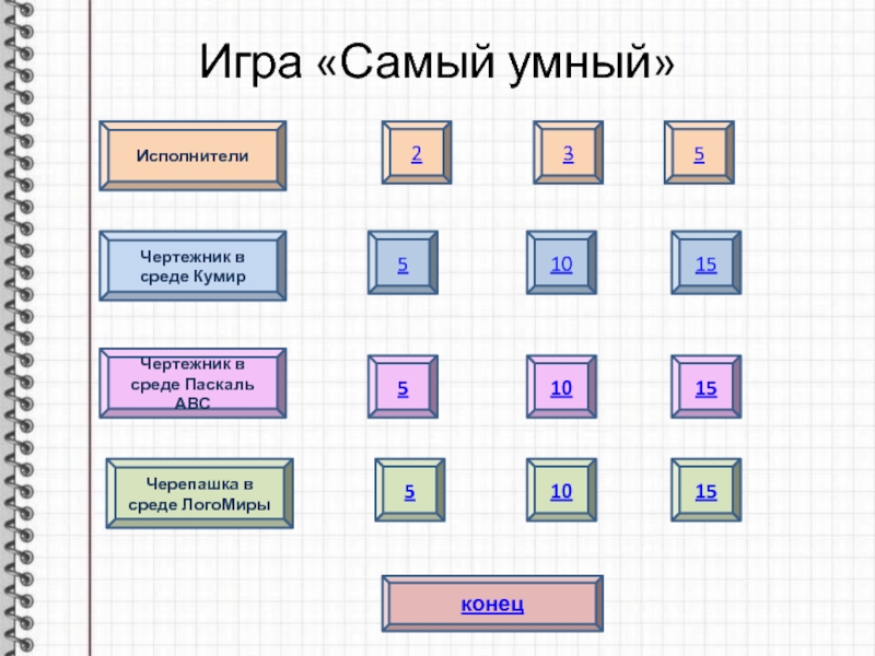 Самый умный игра 1 класс презентация