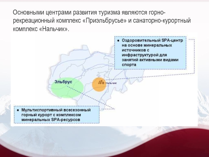 Проект по географии 9 класс развитие рекреации на северном кавказе