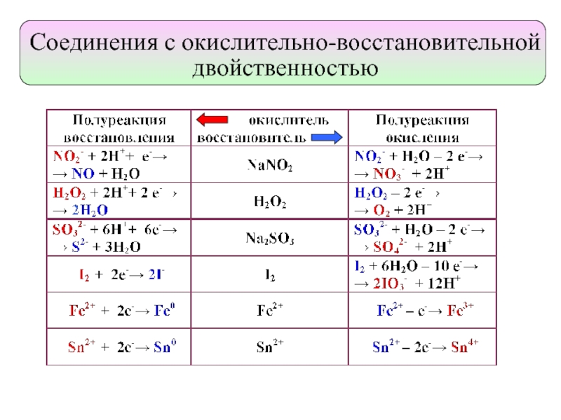 Пероксид водорода проявляет окислительные свойства в реакции схема которой