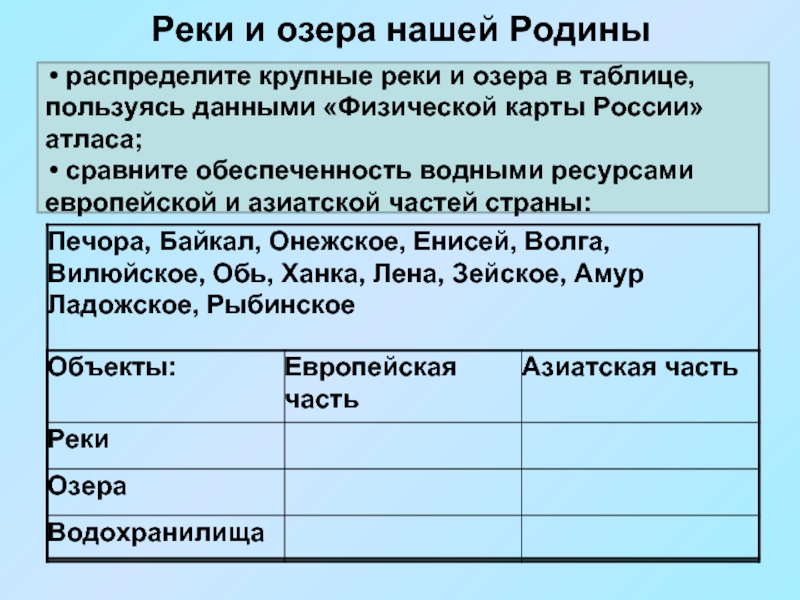 Охарактеризуйте по плану приложения реку или озеро евразии выбранные вами