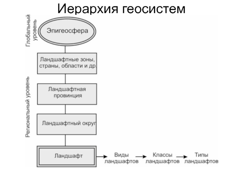 Геосистема