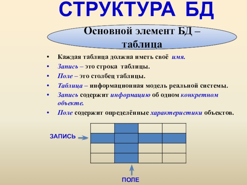 Структура строки. Столбец таблицы.