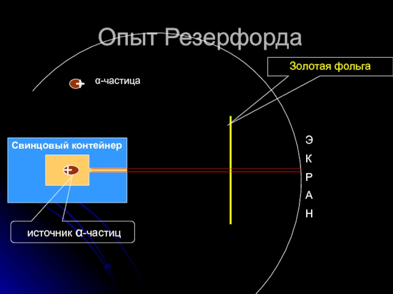 Резерфорд золотая фольга