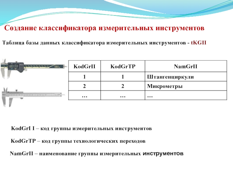 Таблица инструментов. Классификация мерительного инструмента. Таблица мерительного инструмента. Группы измерительных инструментов.