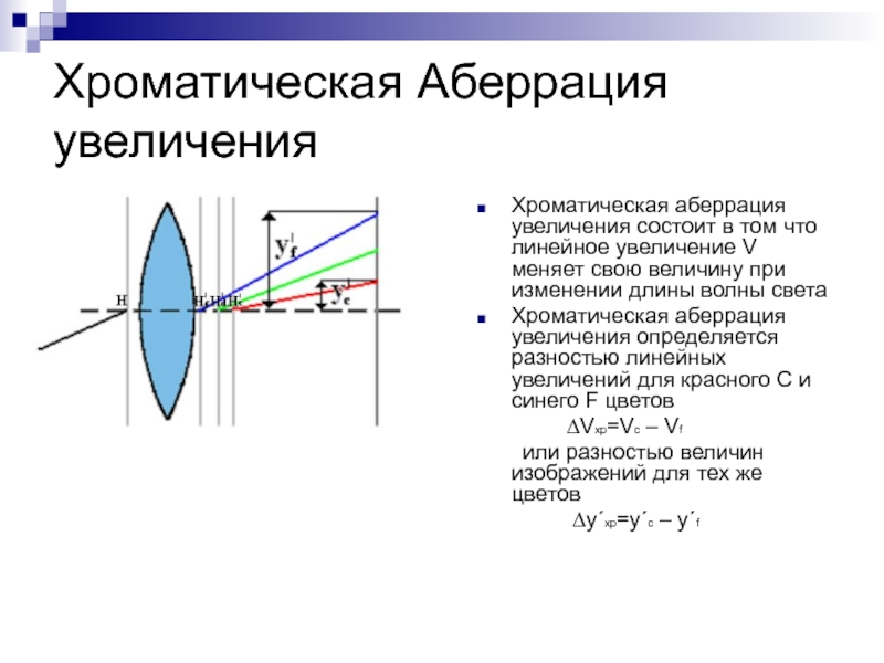 Хроматическая аберрация