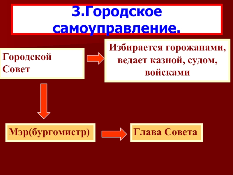 Ликвидация городского самоуправления