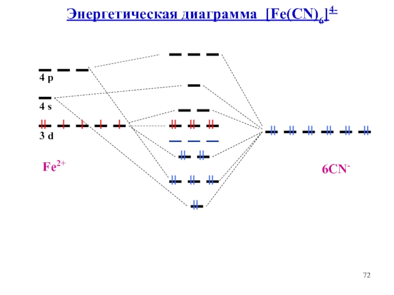 Энергетические диаграммы атома