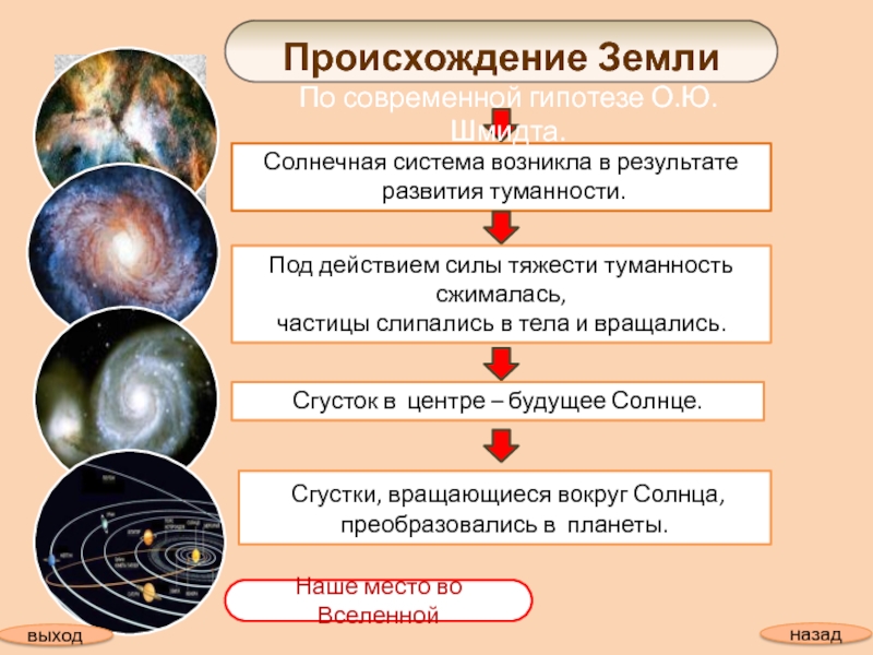 Презентация гипотезы возникновения земли