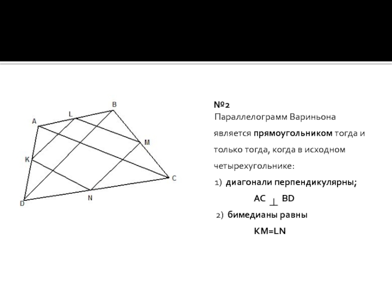 Параллелограмм вариньона проект