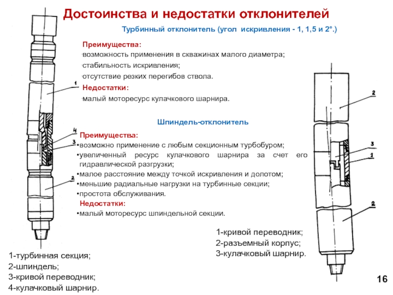 Скважина малого диаметра