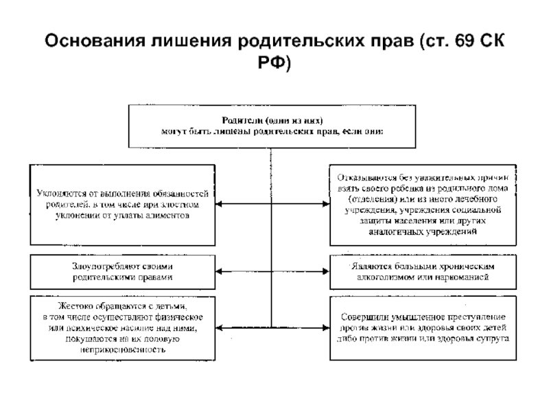 Как лишить родителя родительских прав