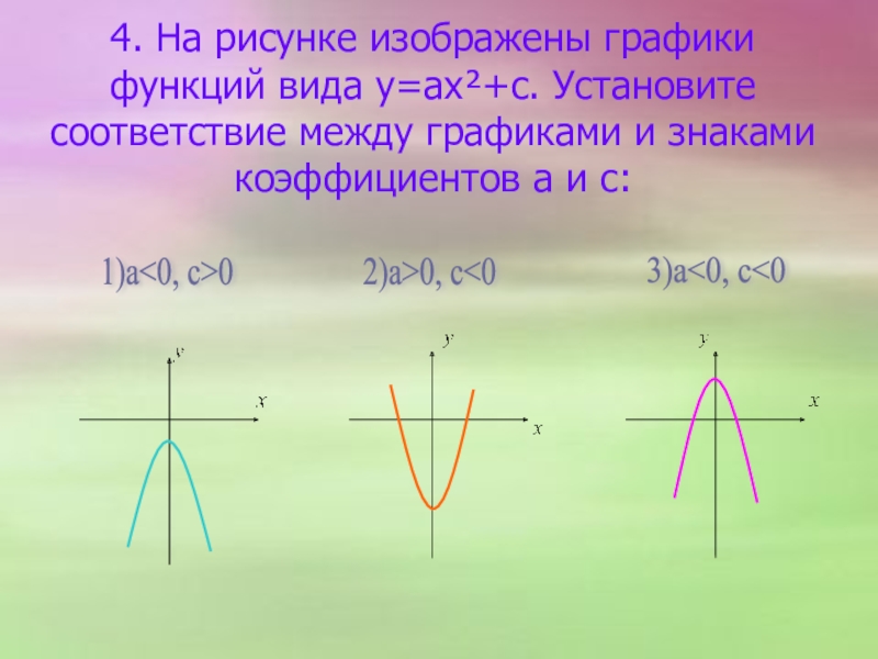 Рисуем графиками функций