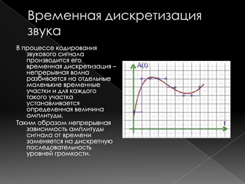 Процесс кодирования звукового сигнала