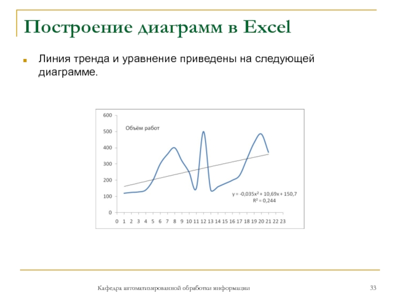 Построение диаграмм в ExcelКафедра автоматизированной обработки информацииЛиния тренда и уравнение приведены на следующей диаграмме.