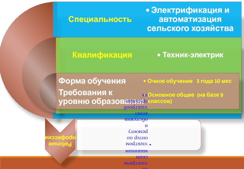 Куда пойти учиться после 9 класса ижевск