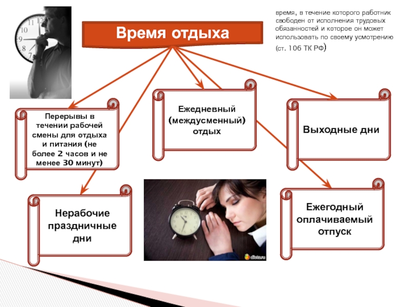 В течение которого работник в. Время в течении которого работник. Время отдыха. Работник обязан приступить к исполнению трудовых обязанностей со дня. Курсовая работа время отдыха работника.