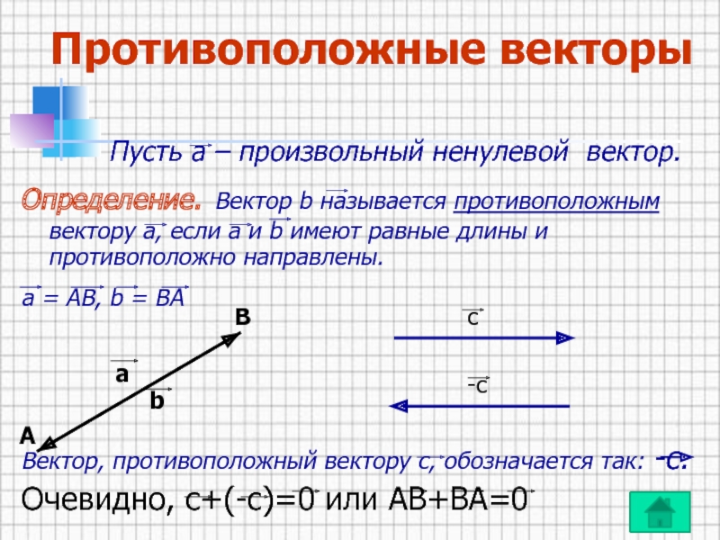 На каком рисунке изображены противоположные векторы