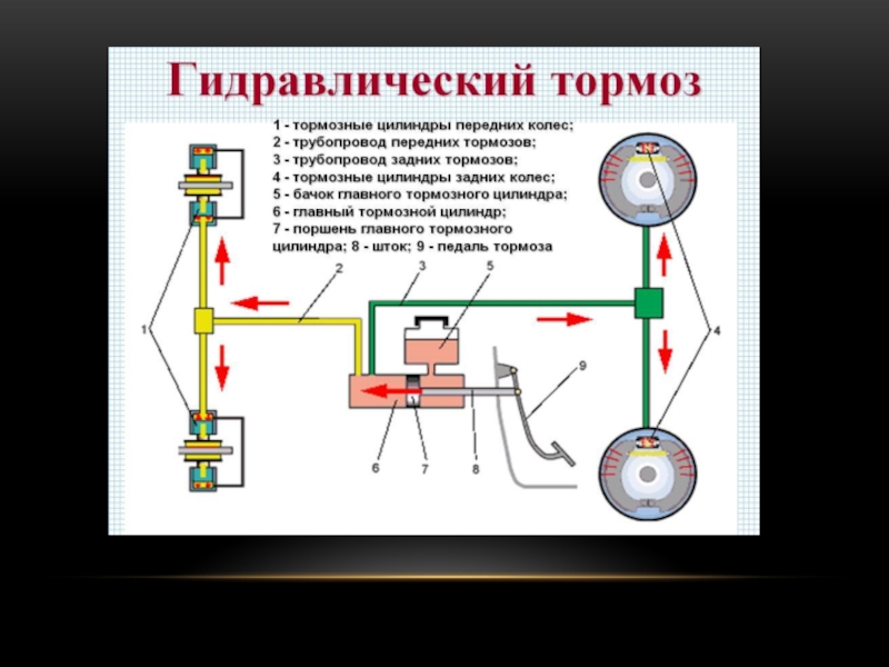 Презентация тормозные устройства