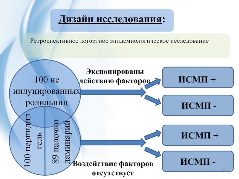 Схема когортного исследования