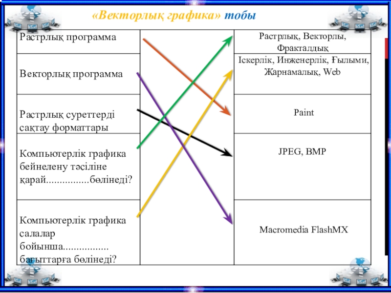 Компьютер және қауіпсіздік 5 сынып бжб. Компьютерлік Графика. Векторлық Графика. Компьютерлік Графика дегеніміз не. Графика түрлері.