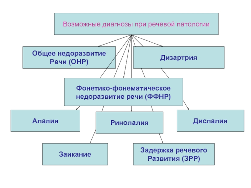 Структура дефекта при онр схема