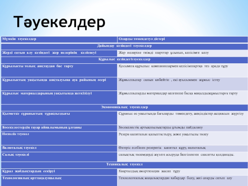 Бизнес жоспар презентация кафе