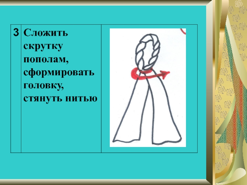 Технология 3 класс презентация. Н для презентации по технологии кукла. Попалом скрученная сидел. Не сворачивать, не скручивать и не рвать.