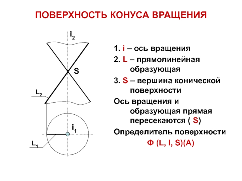 Углы осей вращения. Коническая поверхность вращения. Поверхности вращения конус. Определитель конической поверхности. Образующая поверхности вращения.