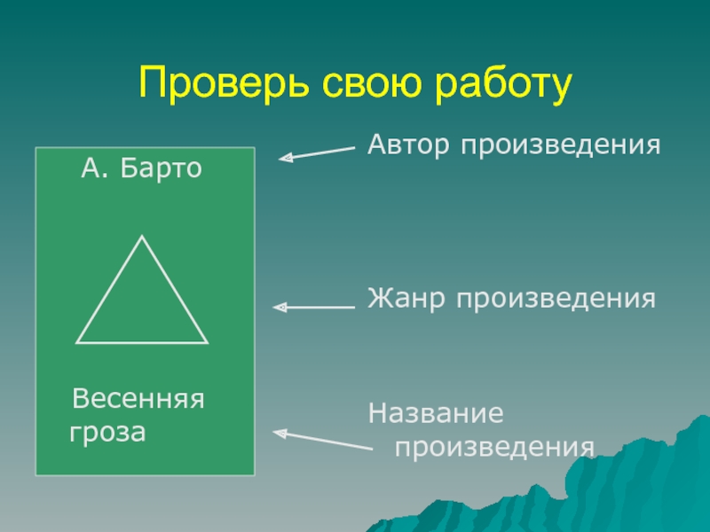 Барто весенняя гроза 1 класс презентация