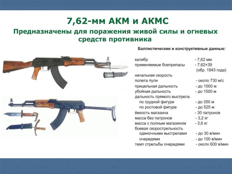 План конспект материальная часть автомата ручных гранат боеприпасы