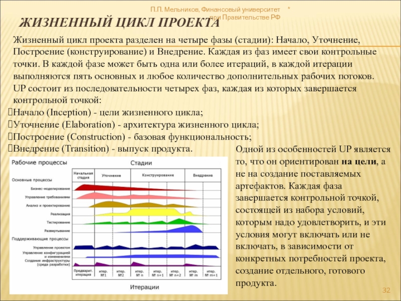 С какой целью проект разделяется на фазы