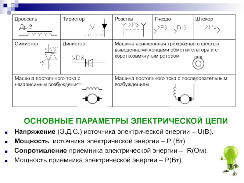 Электрические реферат. Мощность приемника и источника электрической цепи. Параметры электрической цепи. Параметры источников электрической энергии.