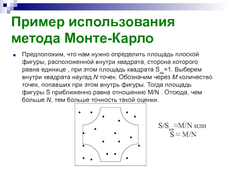 Метод shape