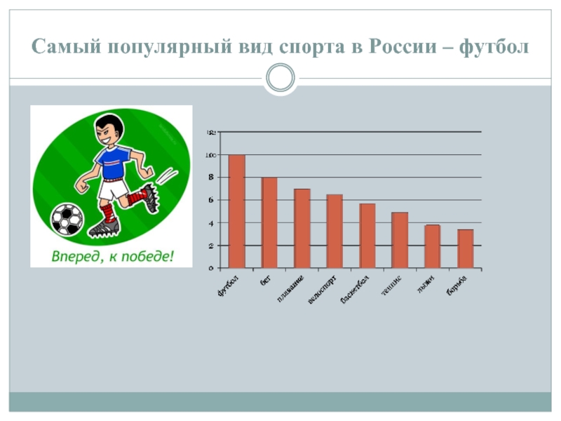 Самый популярный вид спорта в России – футбол