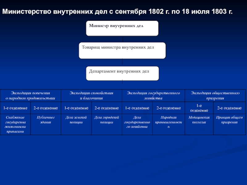 Презентация санкт петербургский университет мвд россии