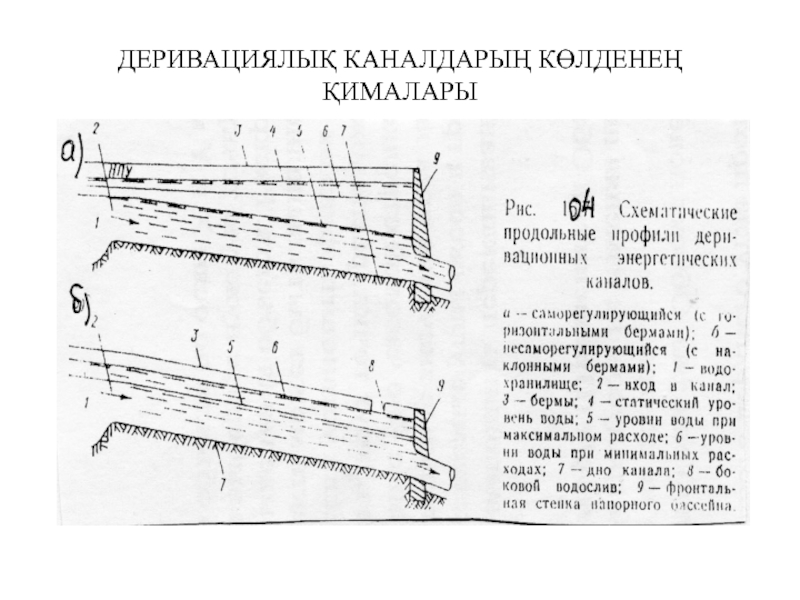 Канал сани