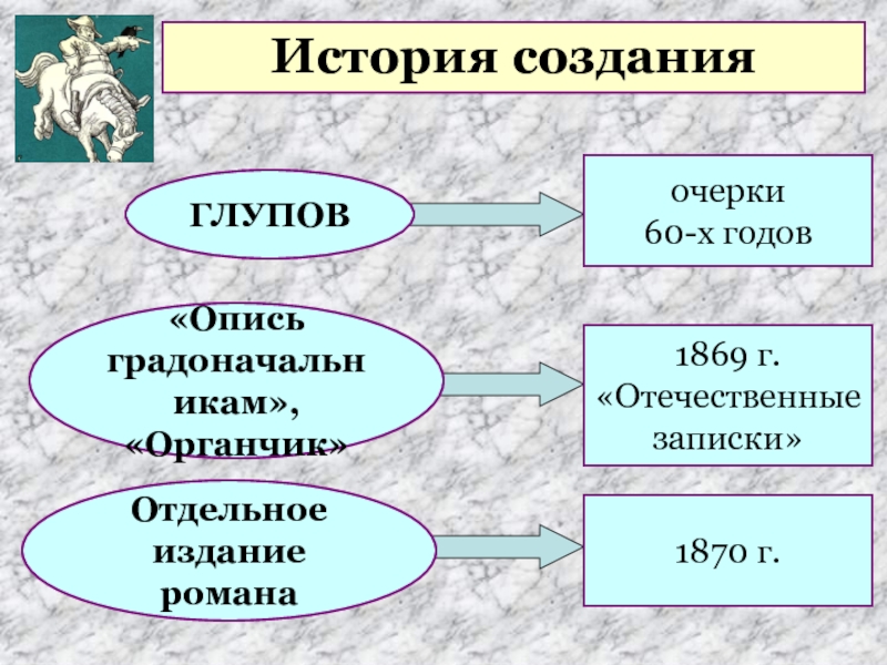 История одного города презентация 10 класс