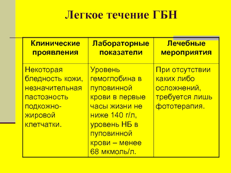 Гемолитическая болезнь новорожденных. Гемолитическая болезнь новорожденных (ГБН). Осложнения желтушной формы гемолитической болезни новорожденного. Клинико лабораторные критерии анемической формы ГБН. Клинические проявления гемолитической болезни новорожденного.