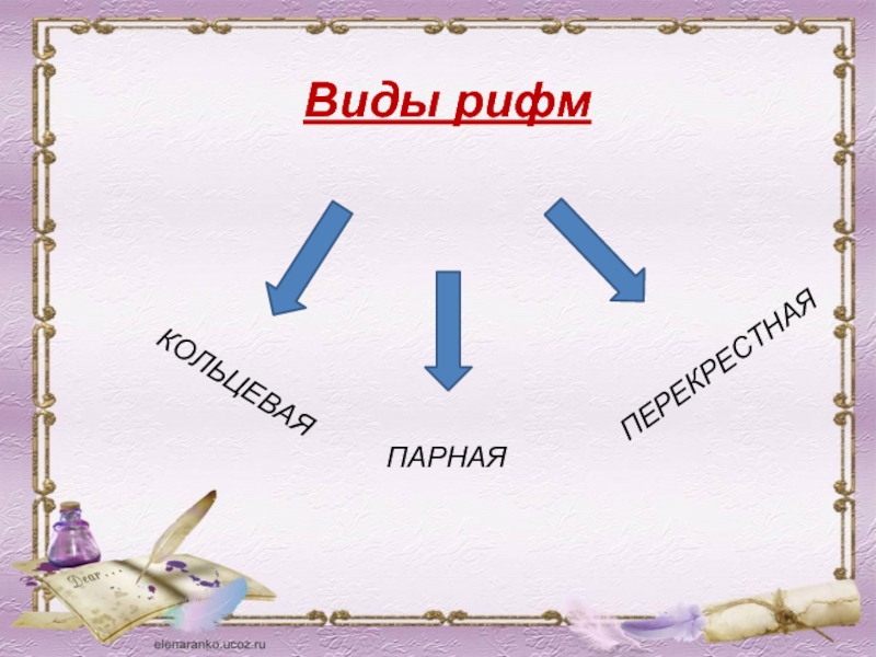 Проект на тему рифма для 2 класса