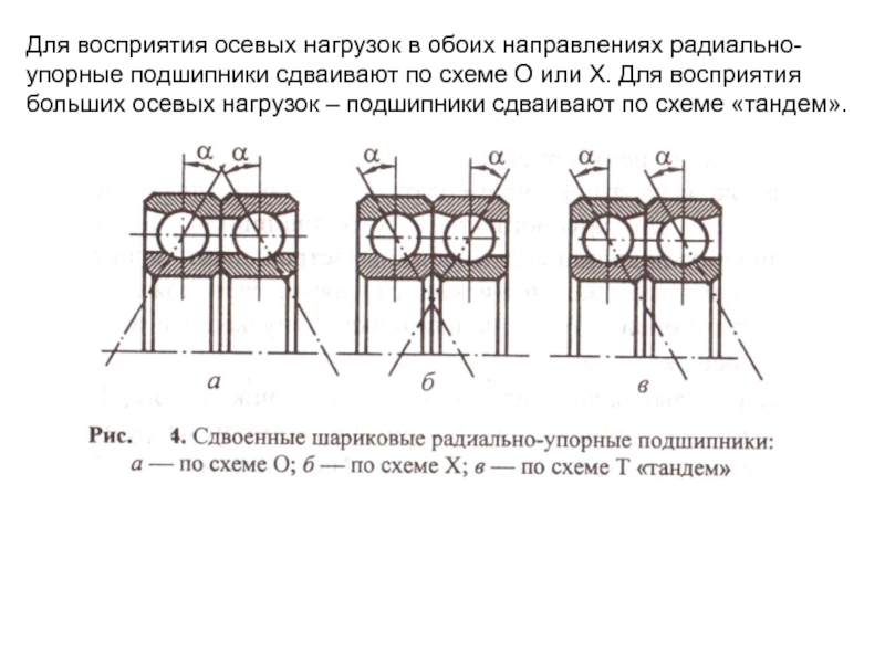 Схема дуплексации подшипников