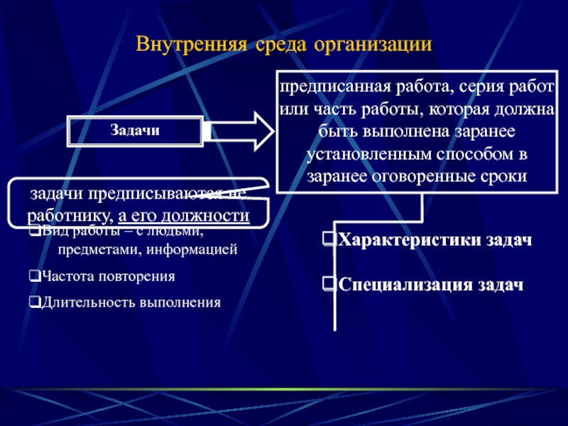 Проект как объект управления презентация