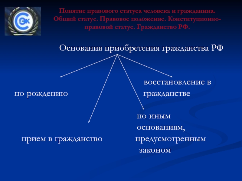 Правовой статус человека и гражданина презентация