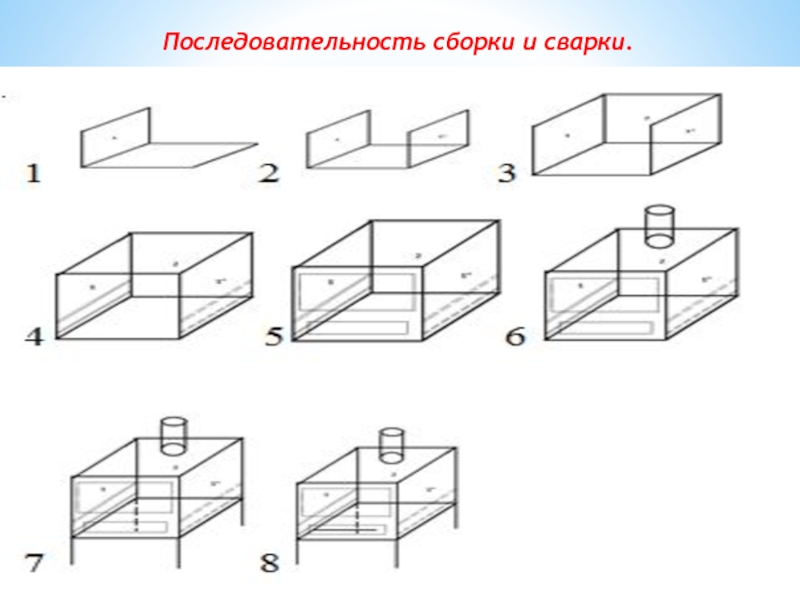 Последовательность сборки