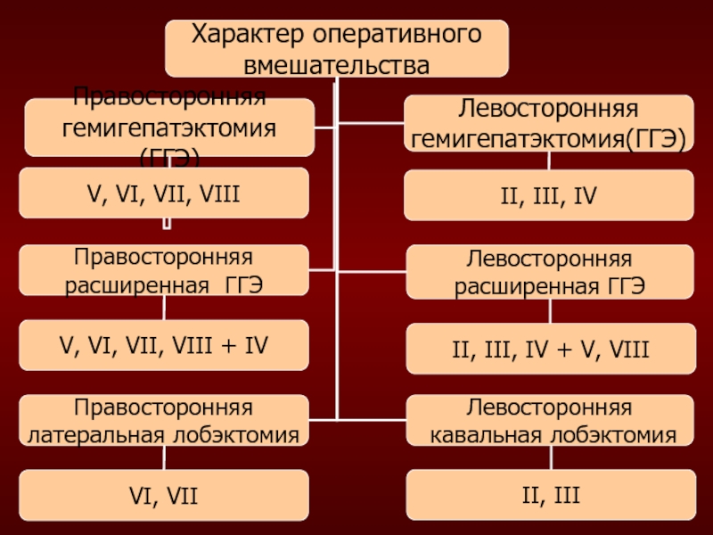 Оперативный характер