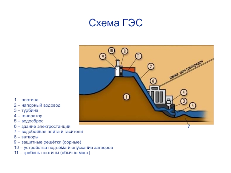 Схема работы гэс для детей