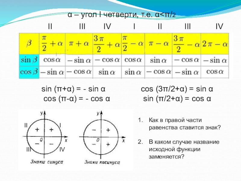 Синус 3х синус х. Cos 3п/2 + a формулы приведения. Формулы приведения таблица 10 класс. Cos Pi a формула приведения. Sin(π-t) формула приведения.